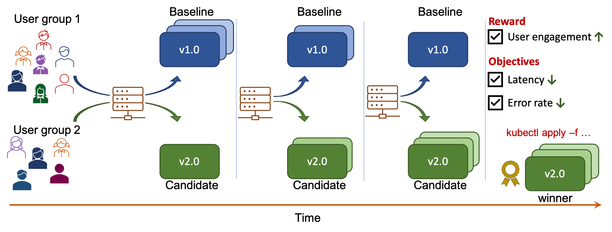 Session affinity